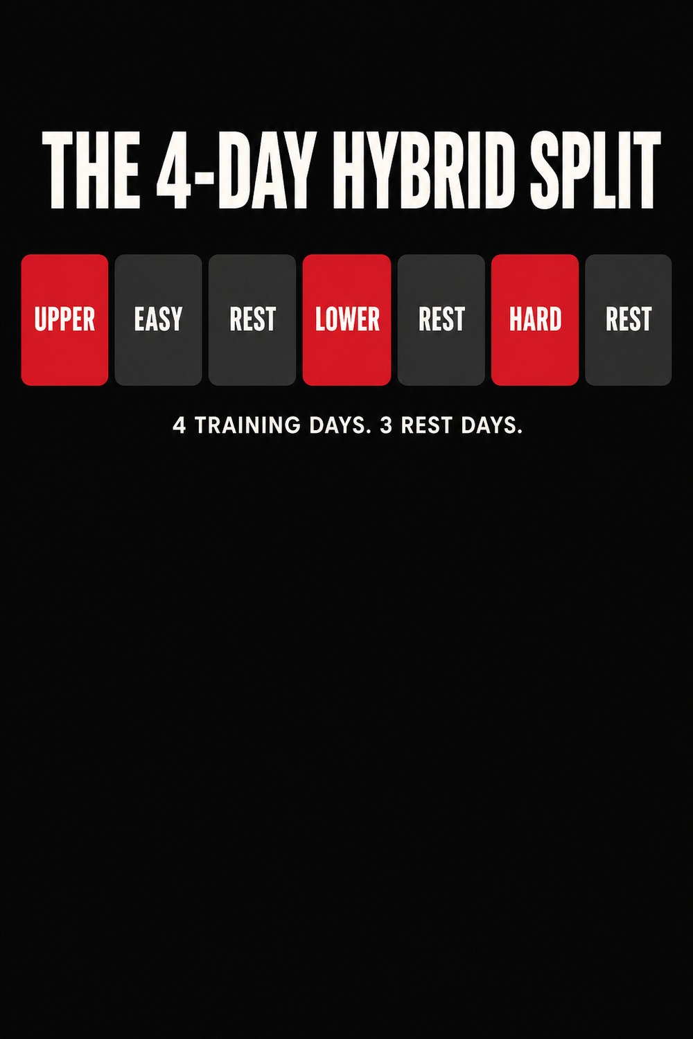 Weekly schedule graphic showing the 4-day hybrid athlete training split across seven days