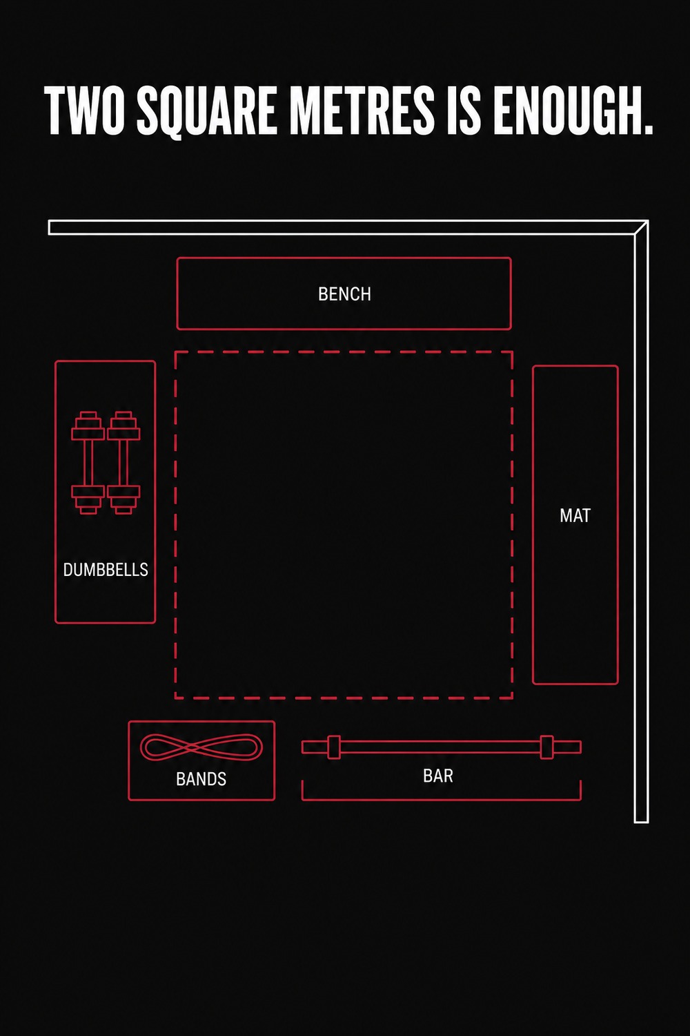 A corner home gym layout showing equipment arranged along two walls to keep the floor clear