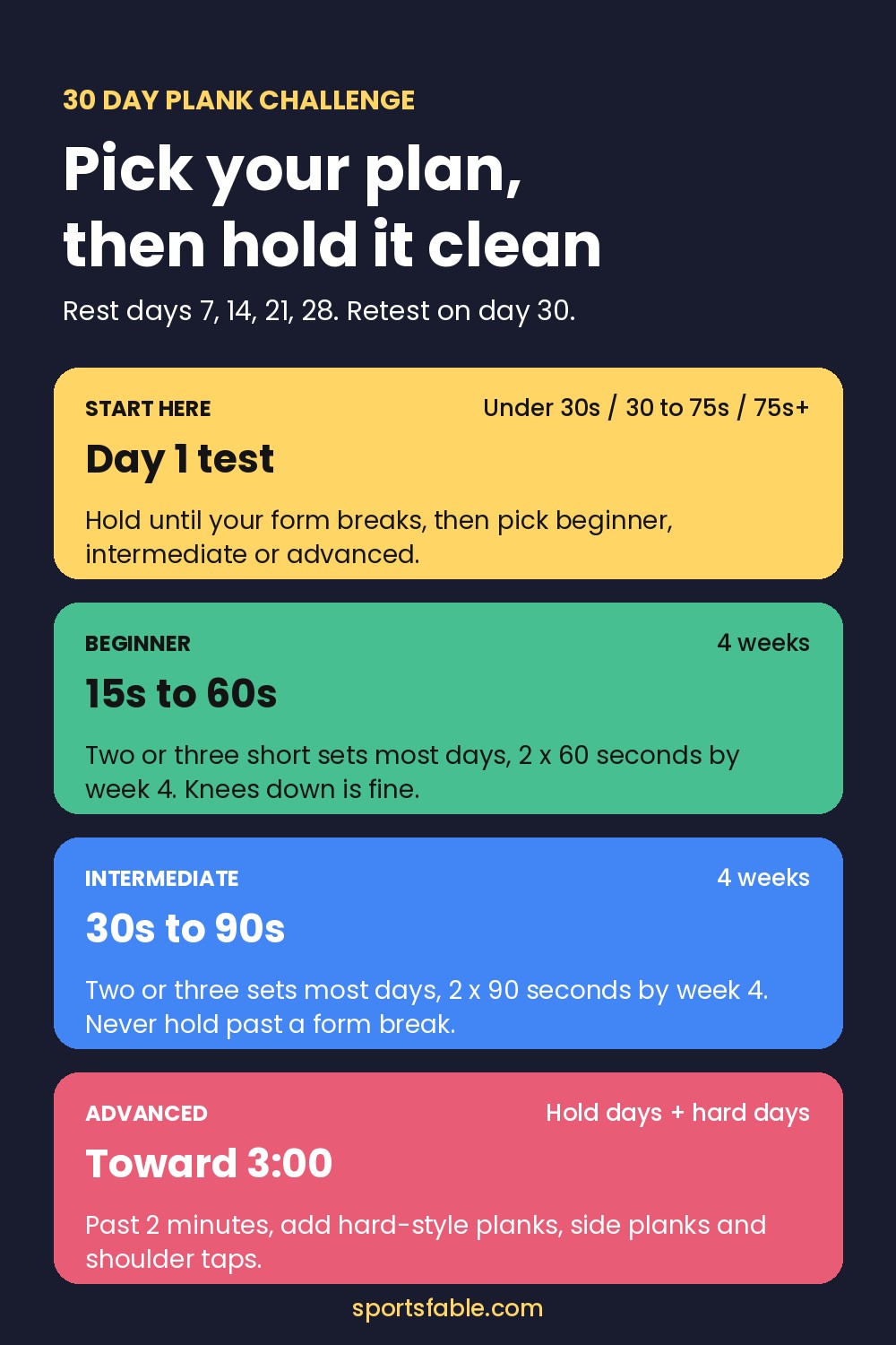 30 day plank challenge graphic showing a day 1 test and beginner, intermediate and advanced plank hold time plans