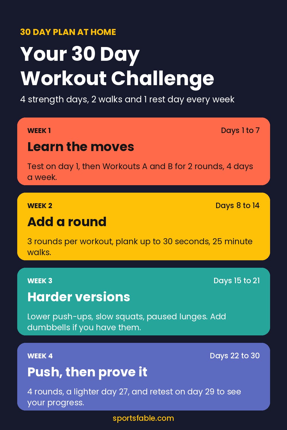 30 day workout challenge plan graphic showing four weeks of beginner full body home workouts with progressions