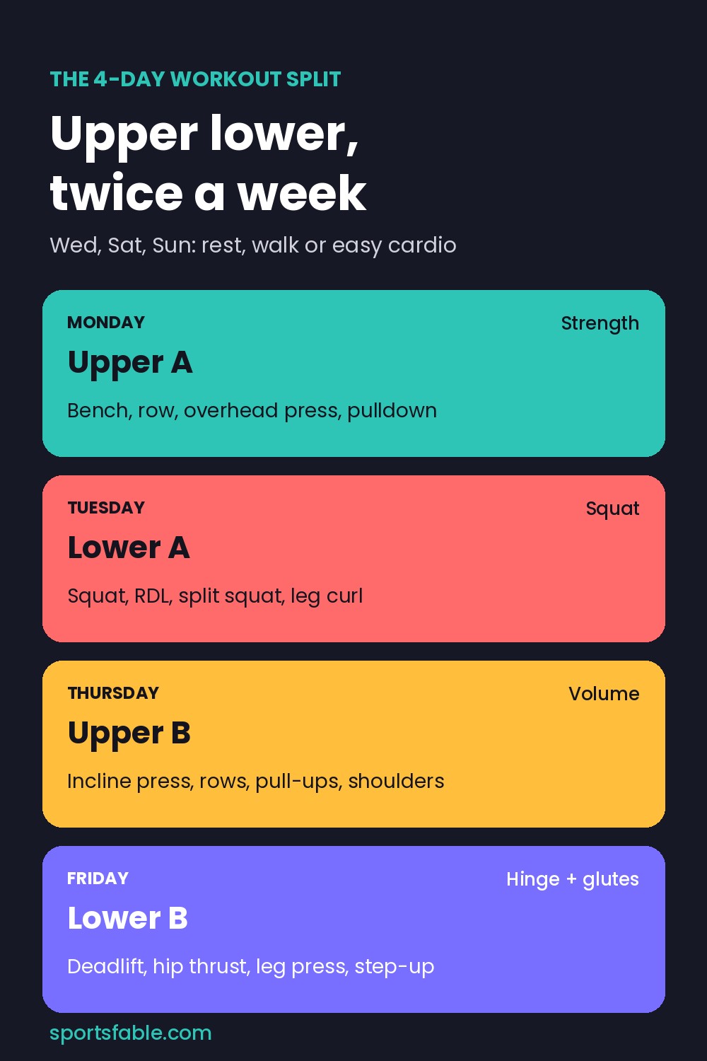 4 day workout split weekly schedule: Monday Upper A, Tuesday Lower A, Thursday Upper B, Friday Lower B