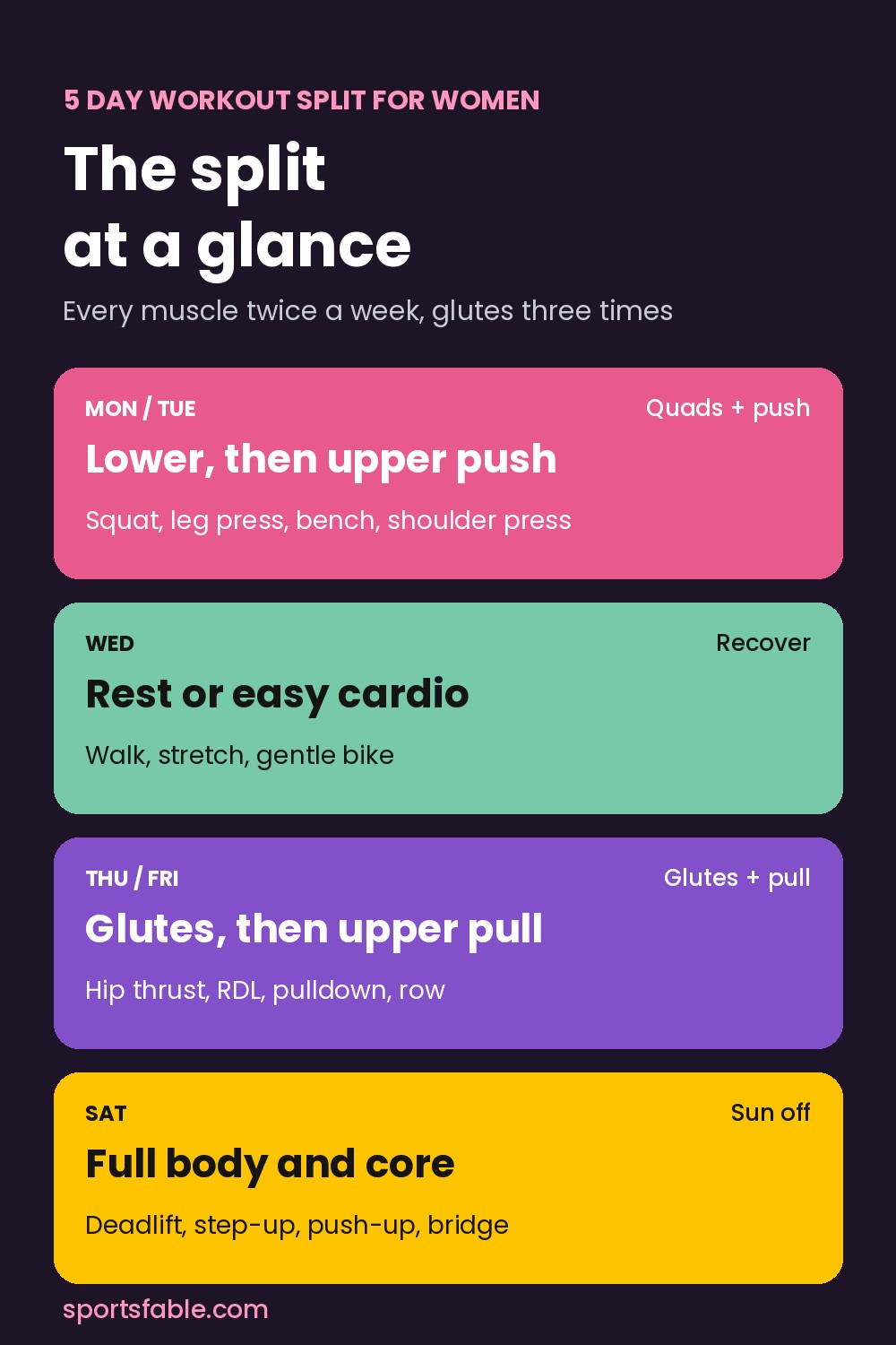 5 day workout split for women schedule graphic: lower, upper push, rest, glutes, upper pull, full body