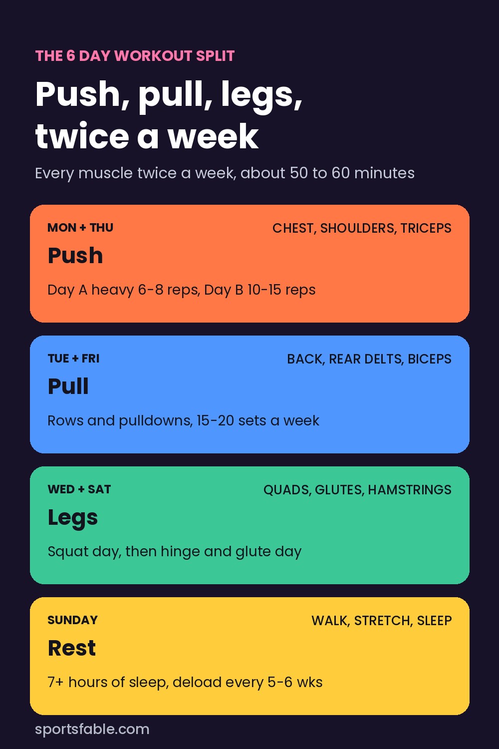 6 day workout split schedule graphic: push Monday and Thursday, pull Tuesday and Friday, legs Wednesday and Saturday, rest Sunday