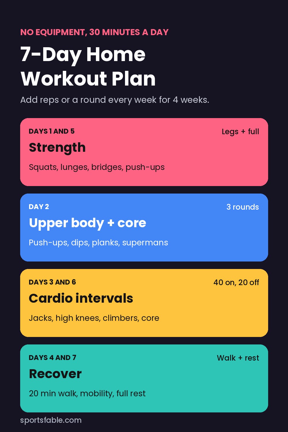 Chart of a 7-day home workout plan with strength, upper body, cardio interval and recovery days
