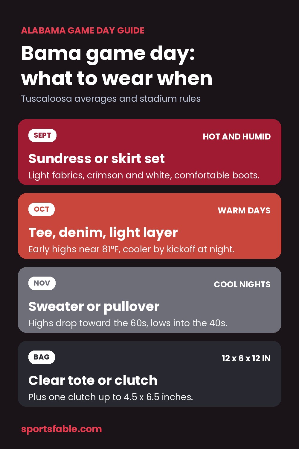 Alabama game day outfit guide graphic with what to wear in September, October and November plus Bryant-Denny clear bag size