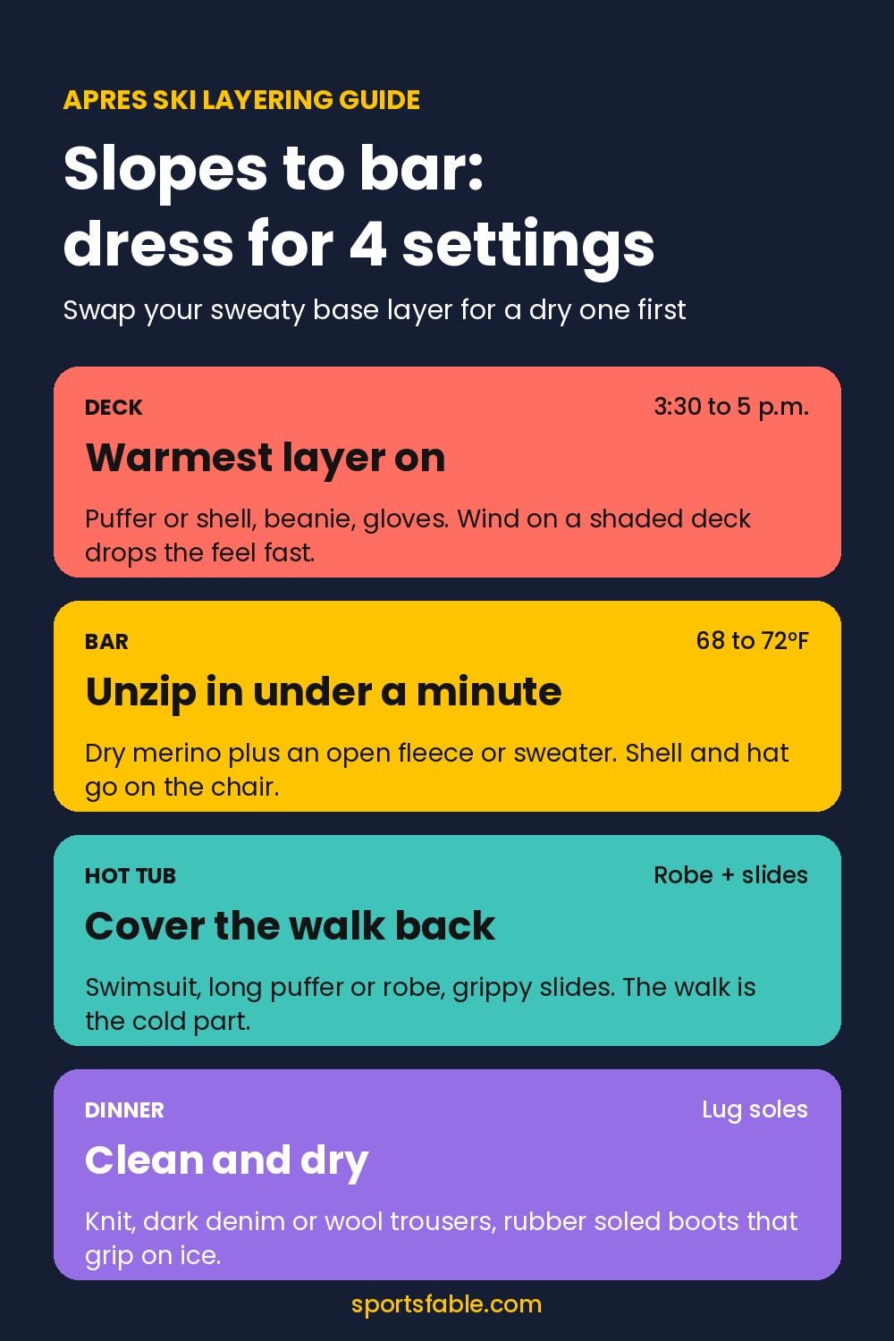 Apres ski outfits layering guide showing what to wear on the deck, at the bar, in the hot tub and at dinner