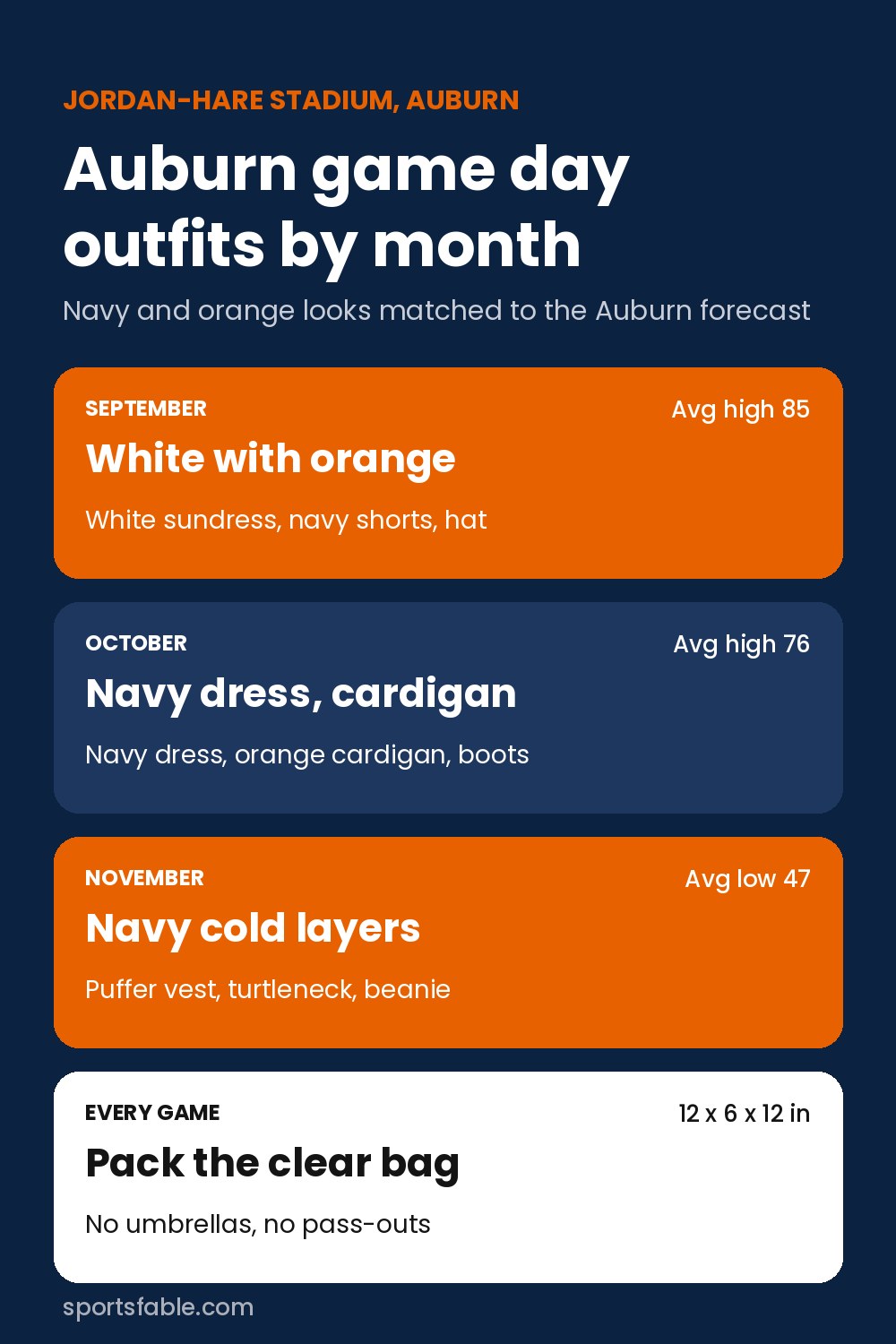 Auburn game day outfits by month guide with navy, orange and white looks for September, October and November plus the clear bag size