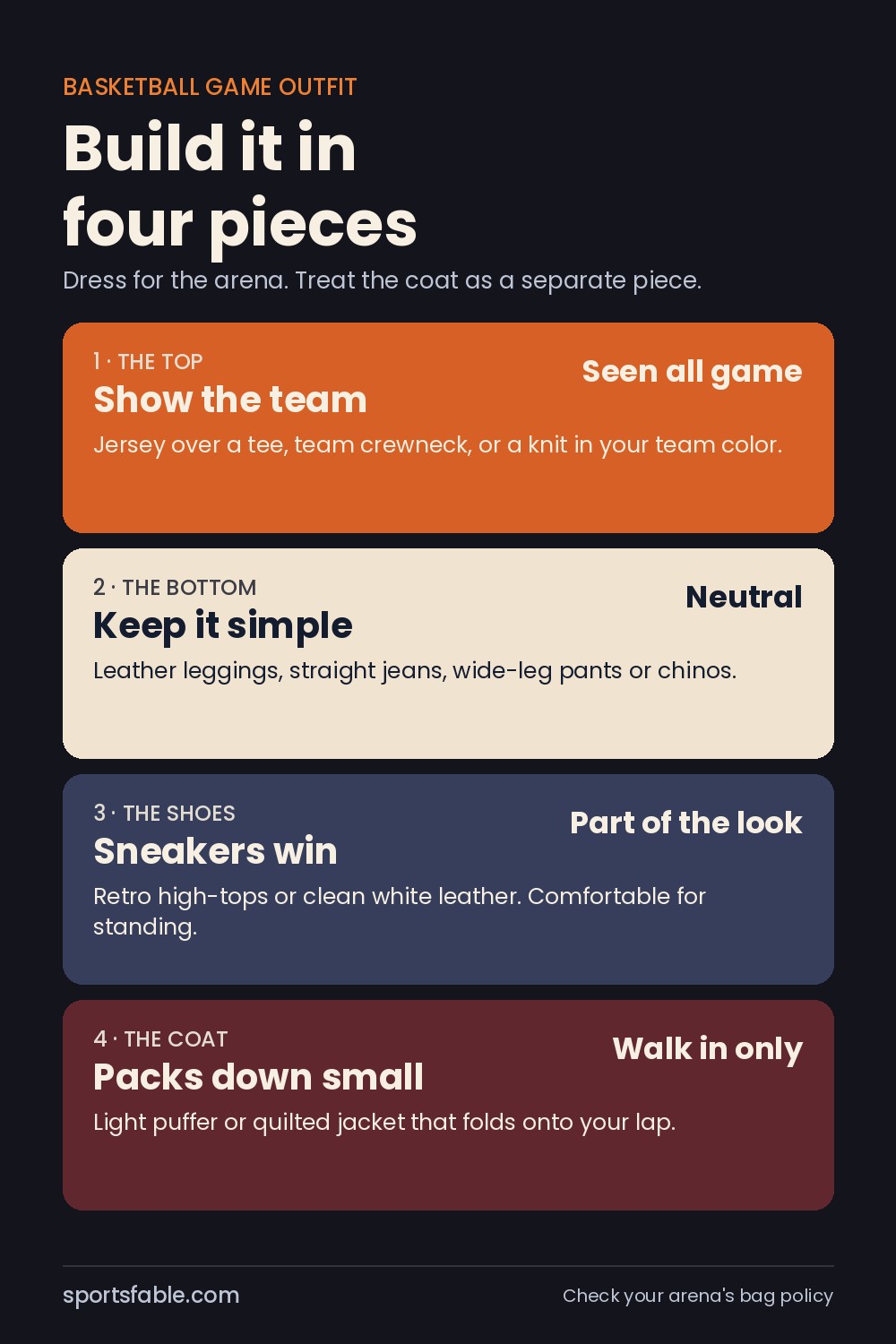 Graphic showing how to build a basketball game outfit in four pieces: the top, the bottom, the shoes and the coat