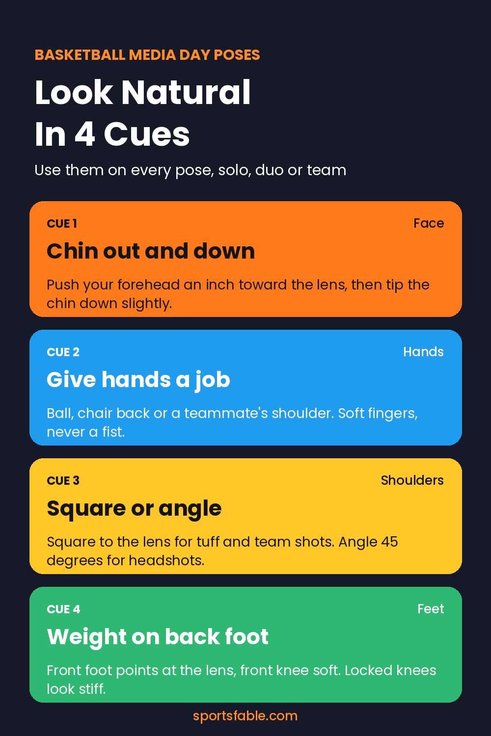 Infographic with four posing cues for basketball media day: chin out and down, give hands a job, square or angle the shoulders, weight on the back foot
