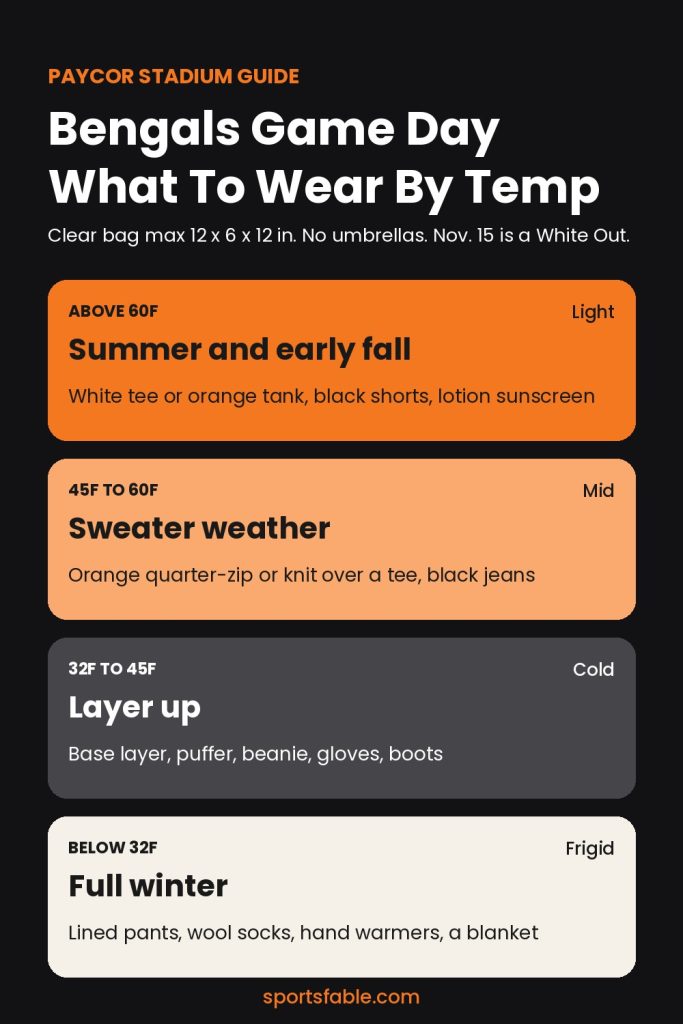 Bengals game day what to wear by temperature guide for Paycor Stadium, from summer looks to full winter layers