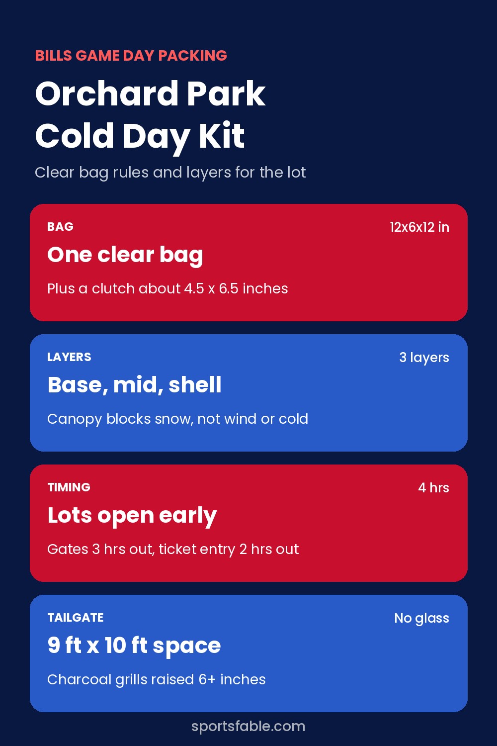 Orchard Park packing card with clear bag size, layering advice, lot timing and tailgate rules