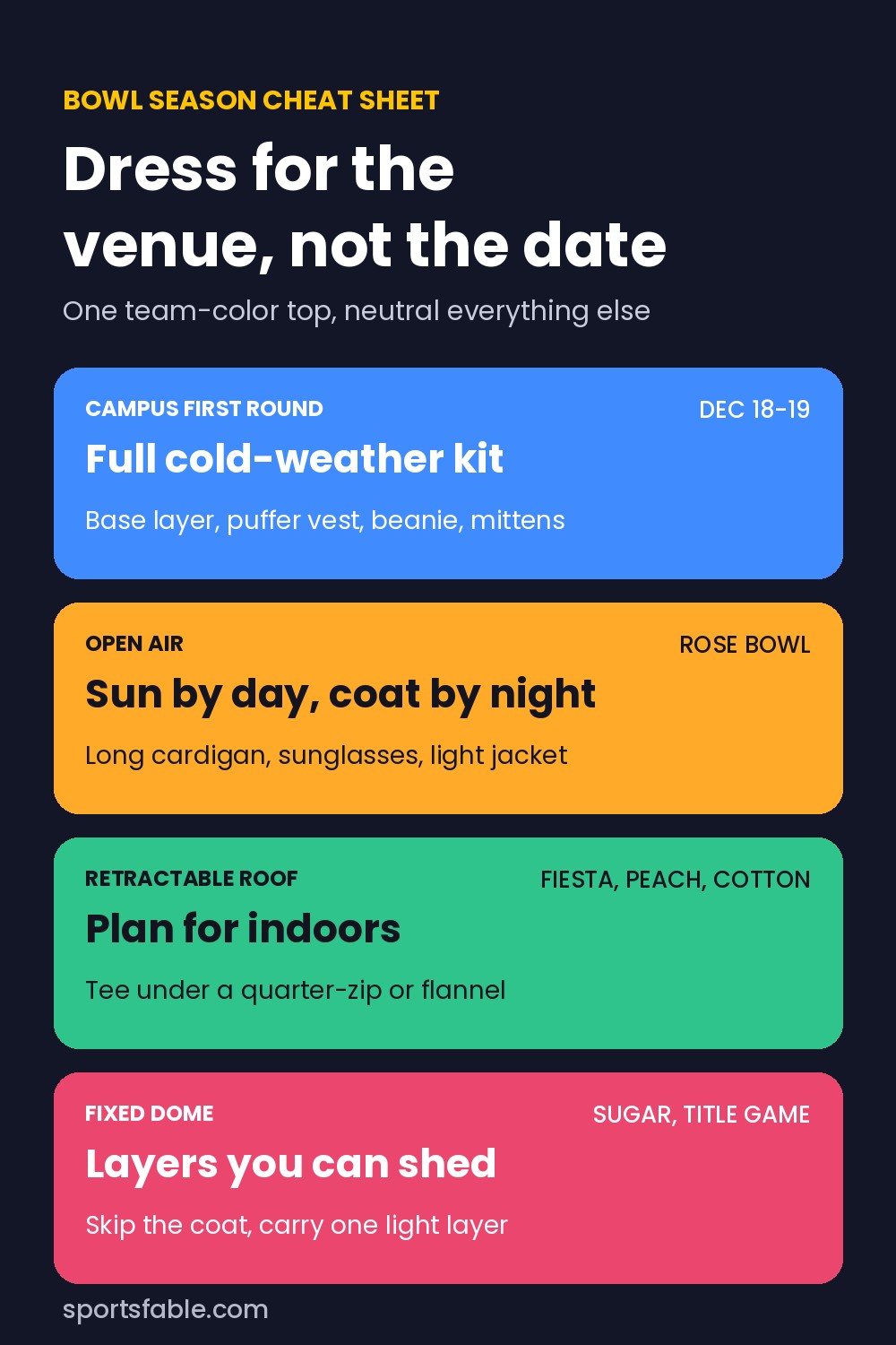 Bowl season cheat sheet showing what to wear for campus first-round games, open-air bowls, retractable roofs and fixed domes
