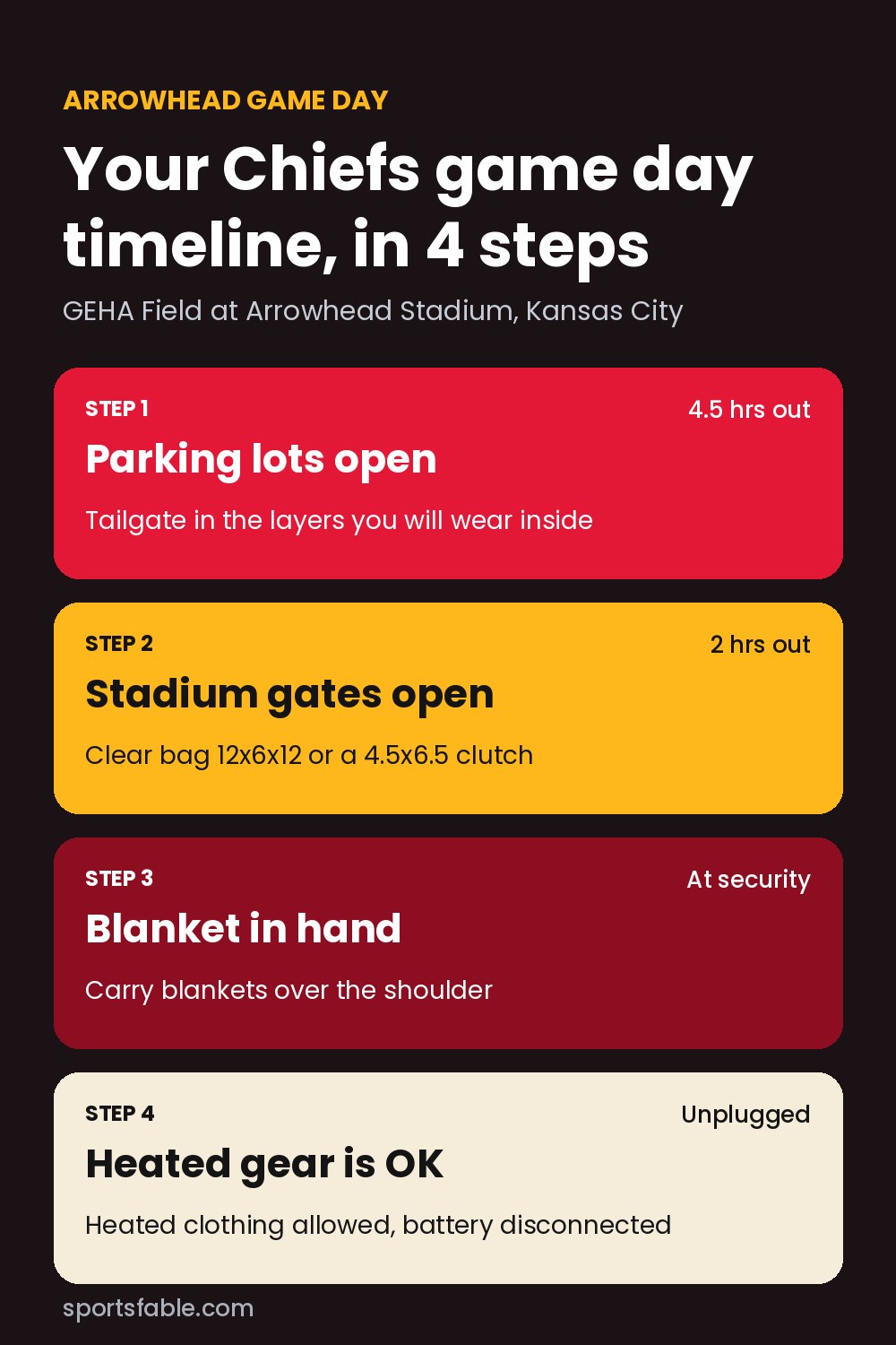 Chiefs game day outfits timeline graphic for Arrowhead: parking lots open 4.5 hours out, gates 2 hours out, clear bag sizes, blanket and heated gear rules