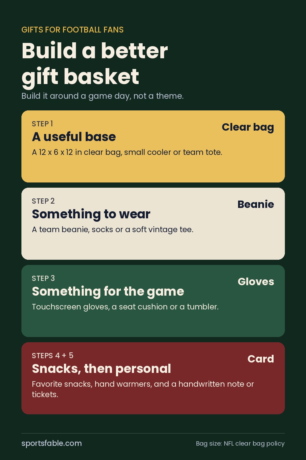 Graphic showing how to build a football gift basket: a useful base, something to wear, something for the game, snacks and a personal touch