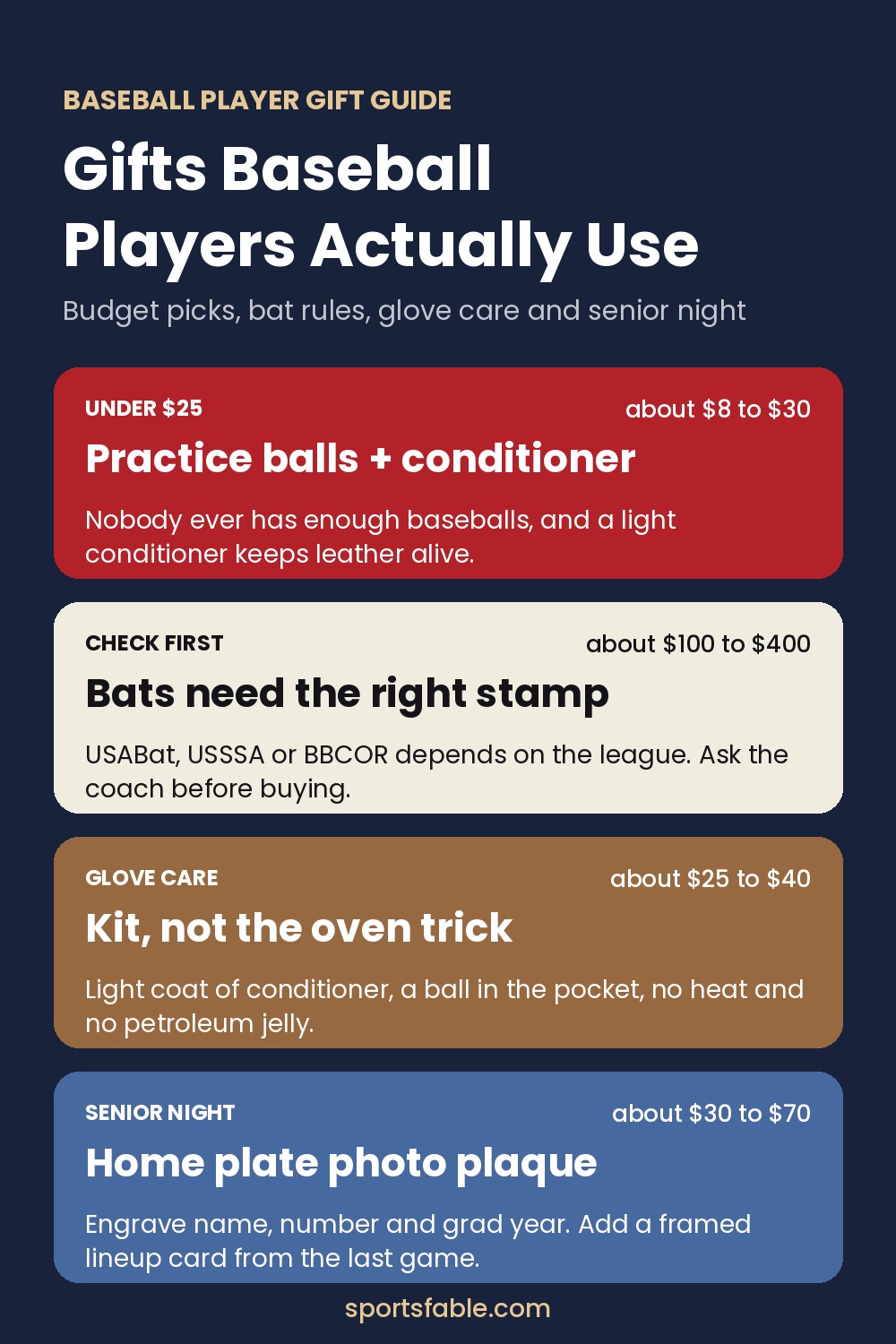 Gift guide card for baseball players covering budget picks, bat certification stamps, glove care and senior night plaques