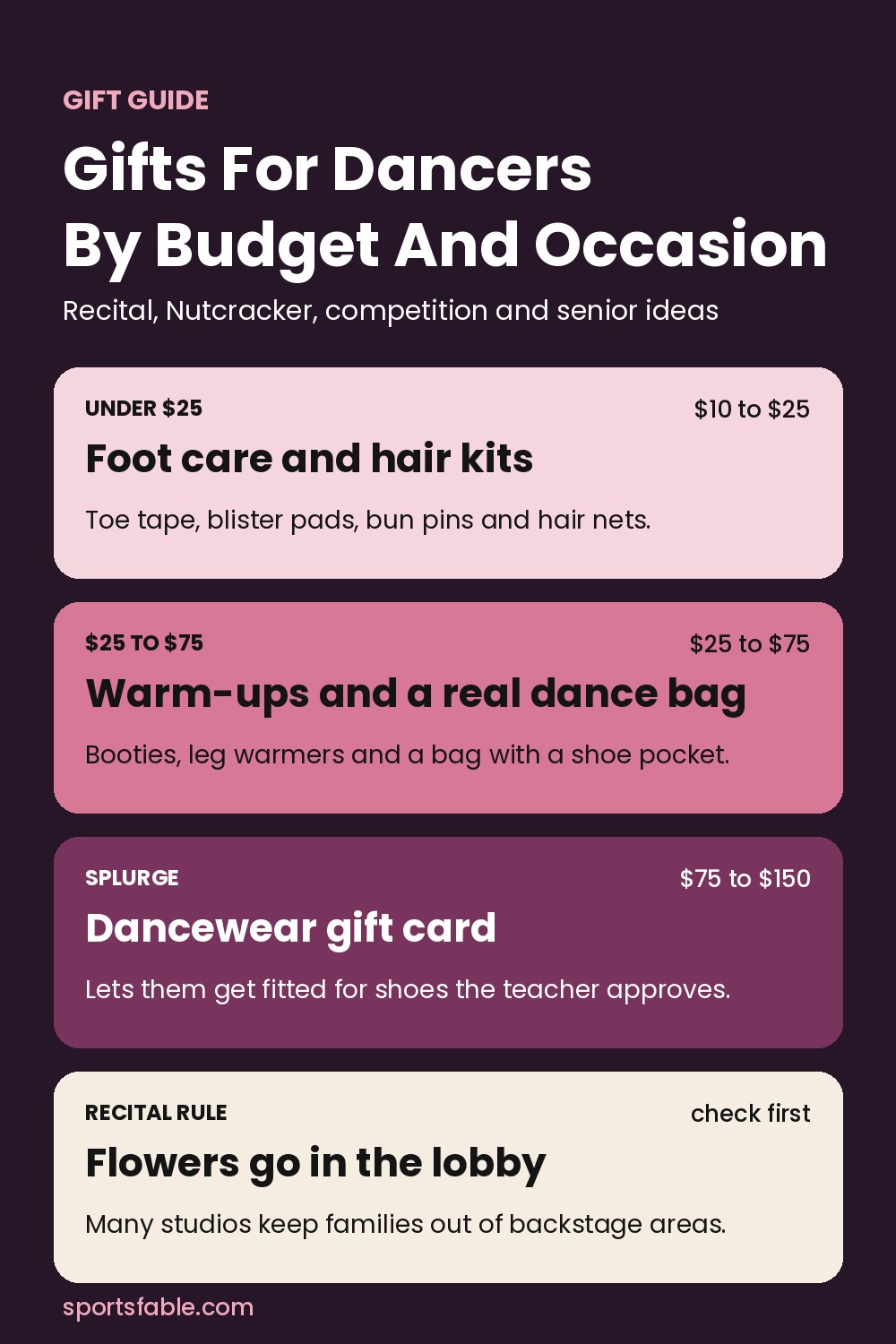 Gifts for dancers by budget card: foot care and hair kits, warm-ups and a dance bag, a dancewear gift card, and the recital flower rule