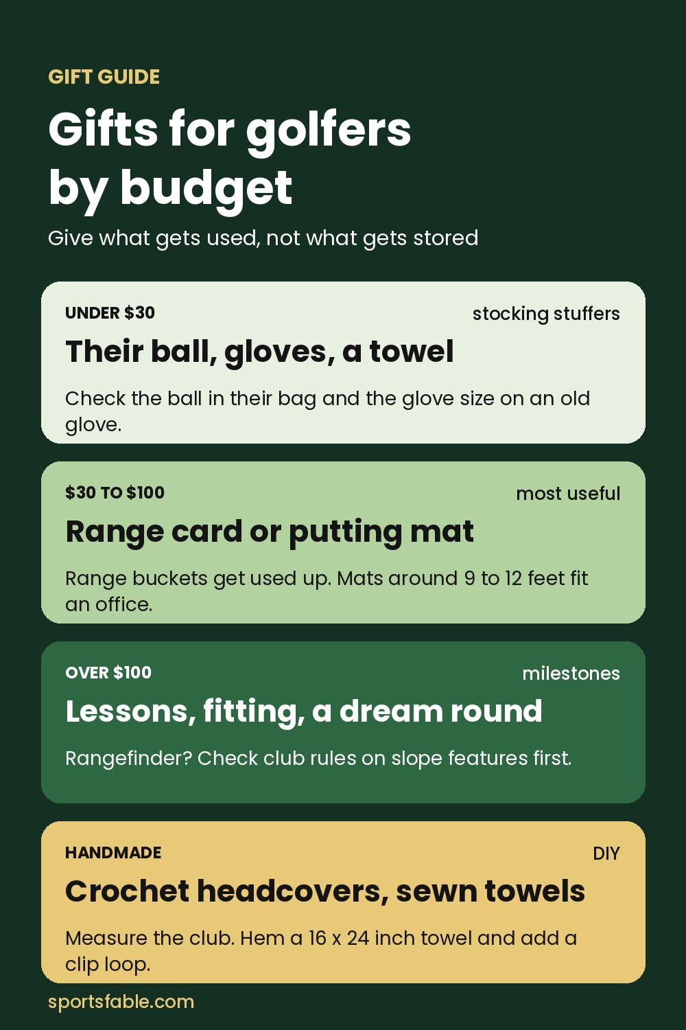 Gifts for golfers by budget: under $30, $30 to $100, over $100 and handmade ideas