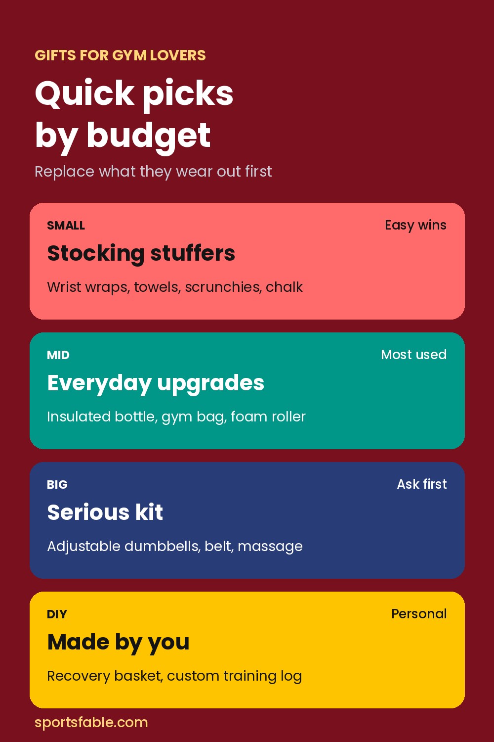 Gifts for gym lovers quick picks graphic: small, mid, big and DIY gift ideas