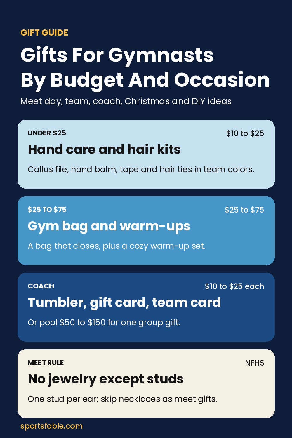 Gifts for gymnasts by budget card: hand care and hair kits, gym bag and warm-ups, coach gifts, and the meet jewelry rule
