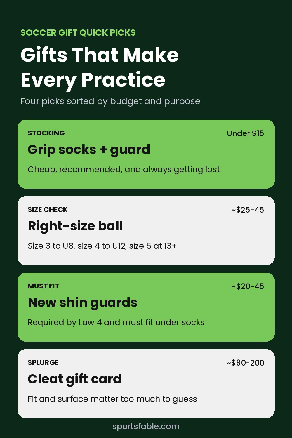 Soccer gift quick picks card with grip socks, a right-size ball, new shin guards and a cleat gift card by budget