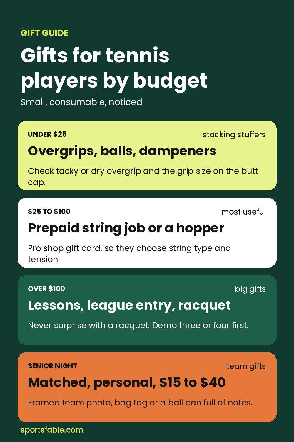 Gifts for tennis players by budget: under $25, $25 to $100, over $100 and senior night ideas