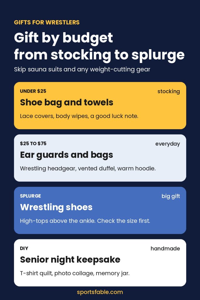 Gifts for wrestlers by budget card: under $25, $25 to $75, splurge and DIY
