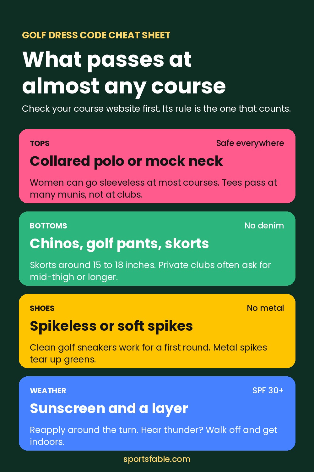 Golf dress code cheat sheet card covering tops, bottoms, shoes and sun and lightning safety