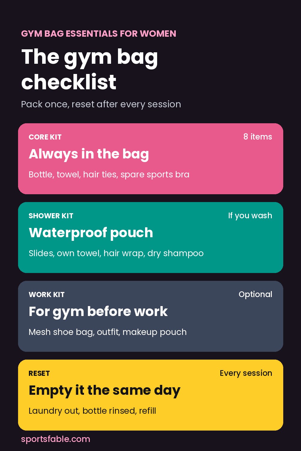 Gym bag essentials for women checklist graphic: core kit, shower kit, work kit and the reset