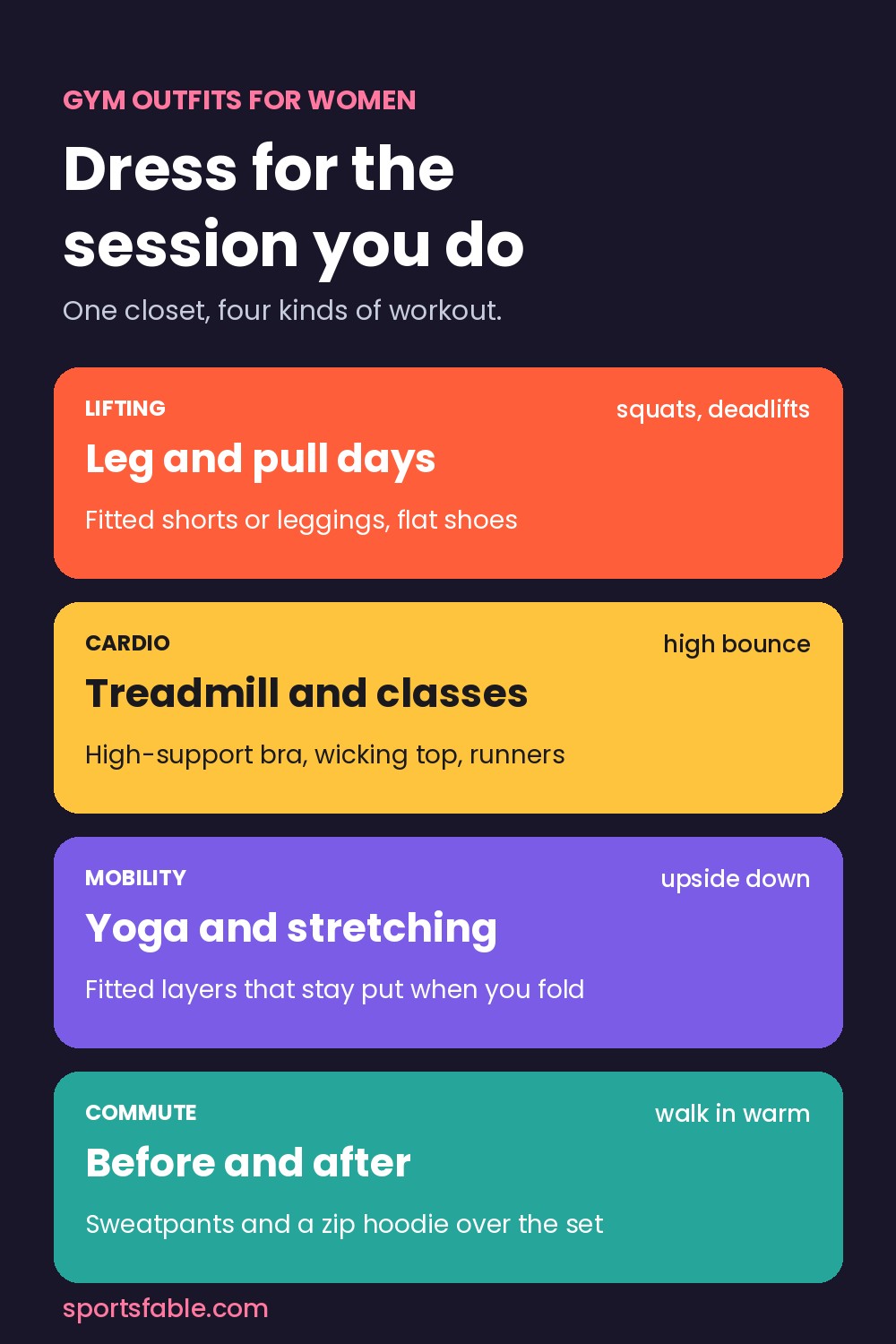 Chart of gym outfits for women by session: lifting, cardio, mobility and commute