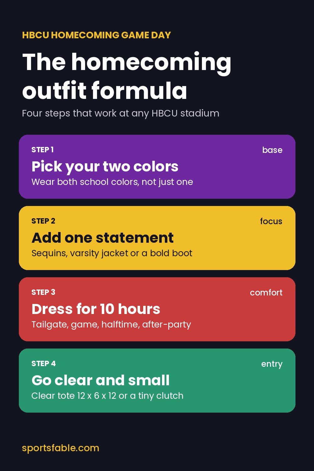Graphic: the four-step HBCU homecoming outfit formula, from two school colors to a clear bag