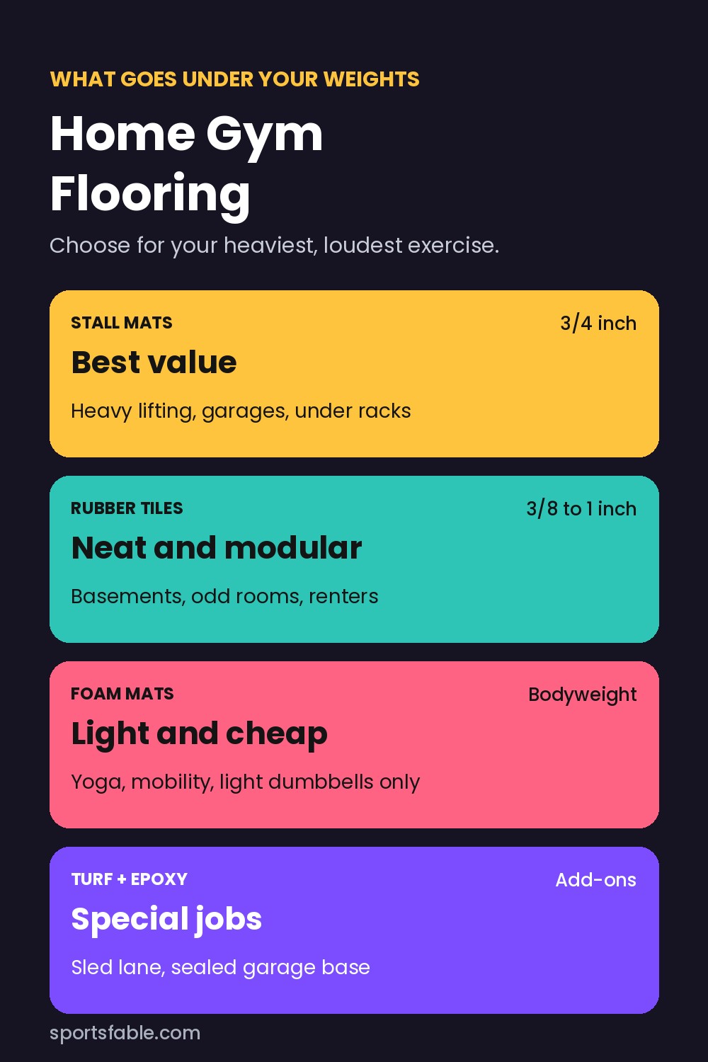 Chart comparing horse stall mats, rubber tiles, foam mats and turf plus epoxy for a home gym