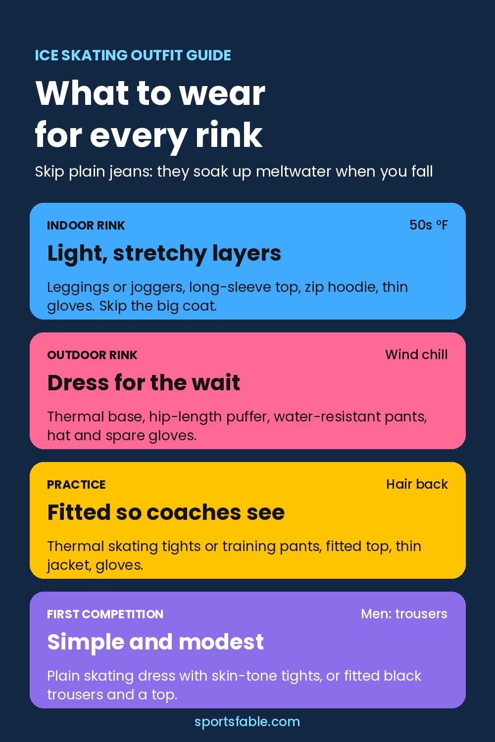 Ice skating outfits guide comparing what to wear at an indoor rink, outdoor rink, practice and a first competition
