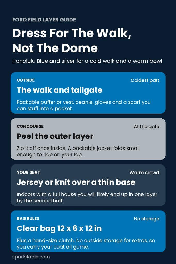 Ford Field layering guide card in Honolulu Blue and silver showing what to wear for the walk, tailgate, seat and bag rules