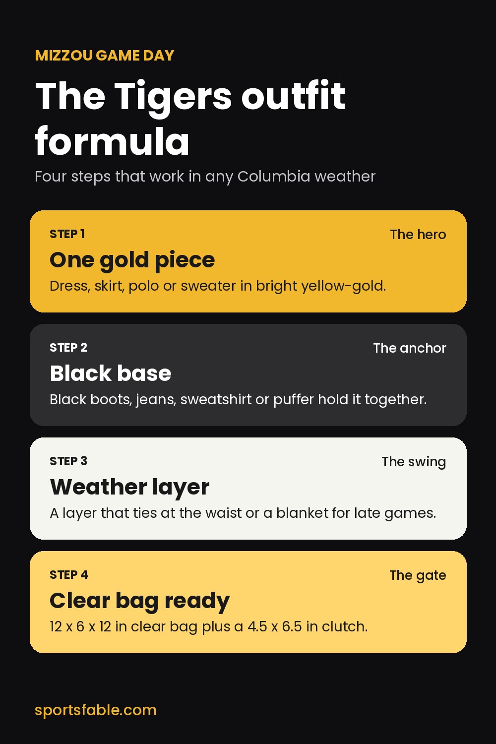 The Tigers outfit formula graphic: one gold piece, a black base, a weather layer and a clear bag