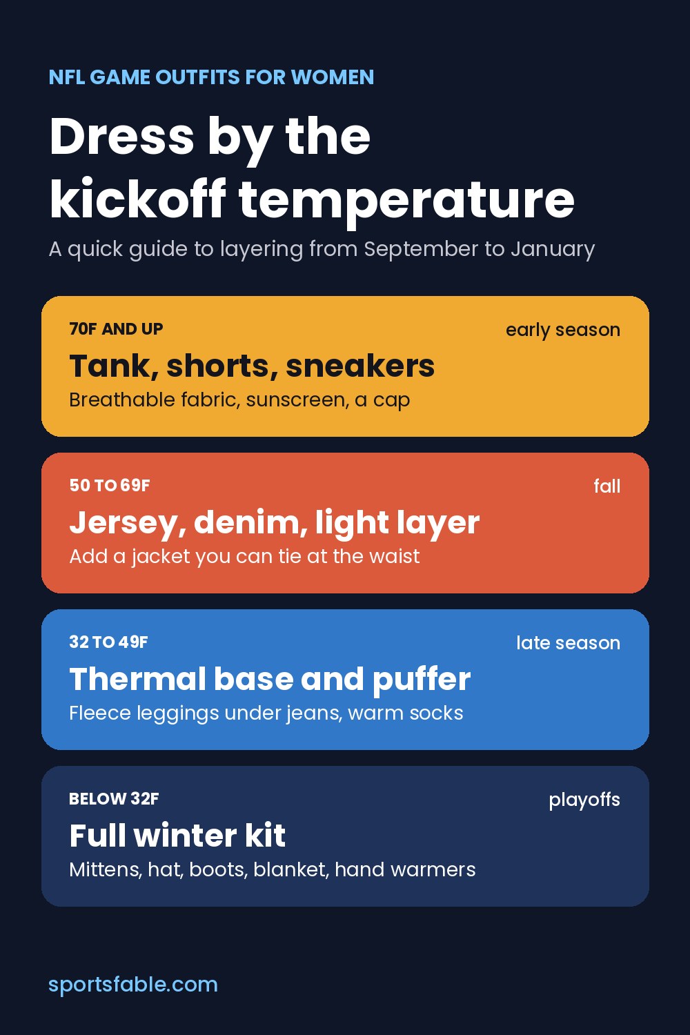 Graphic: what to wear to an NFL game by kickoff temperature, from 70F and up to below freezing