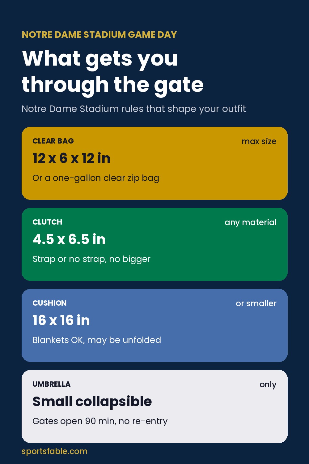 Notre Dame Stadium bag policy graphic: clear bags up to 12 x 6 x 12 inches, clutches up to 4.5 x 6.5 inches, cushions 16 x 16 inches, small collapsible umbrellas only