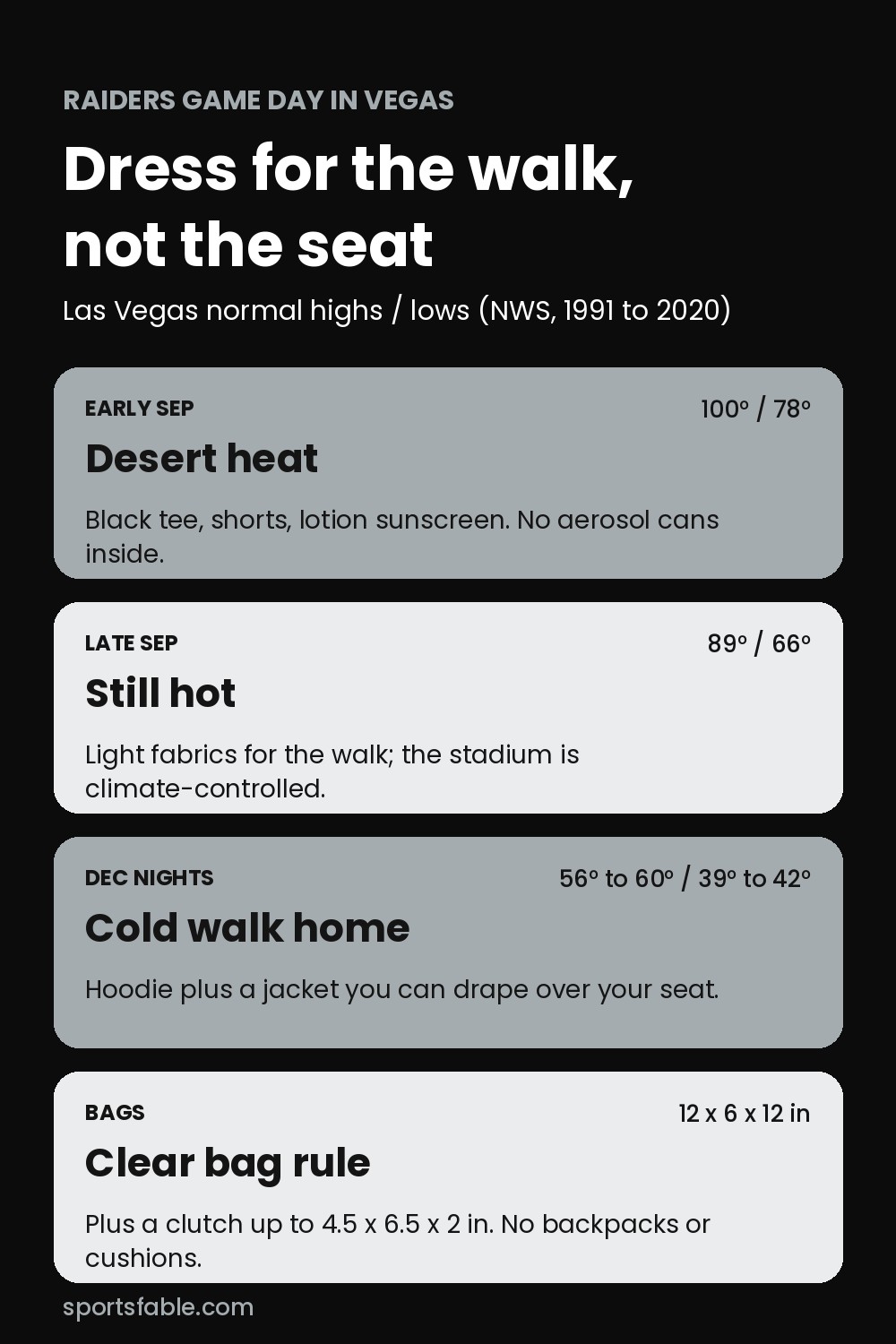 Raiders game day outfits summary card showing what to wear for the walk to Allegiant Stadium from hot September days to cold December nights