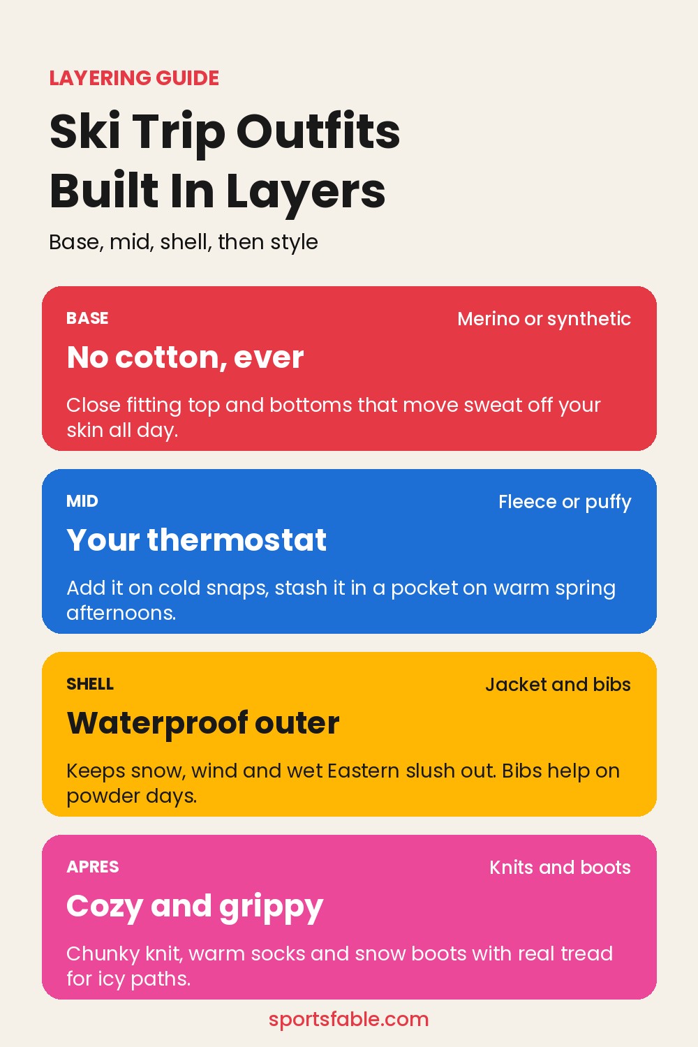 Ski trip outfits layering guide: merino base layer, fleece mid layer, waterproof shell and cozy après knits with grippy boots