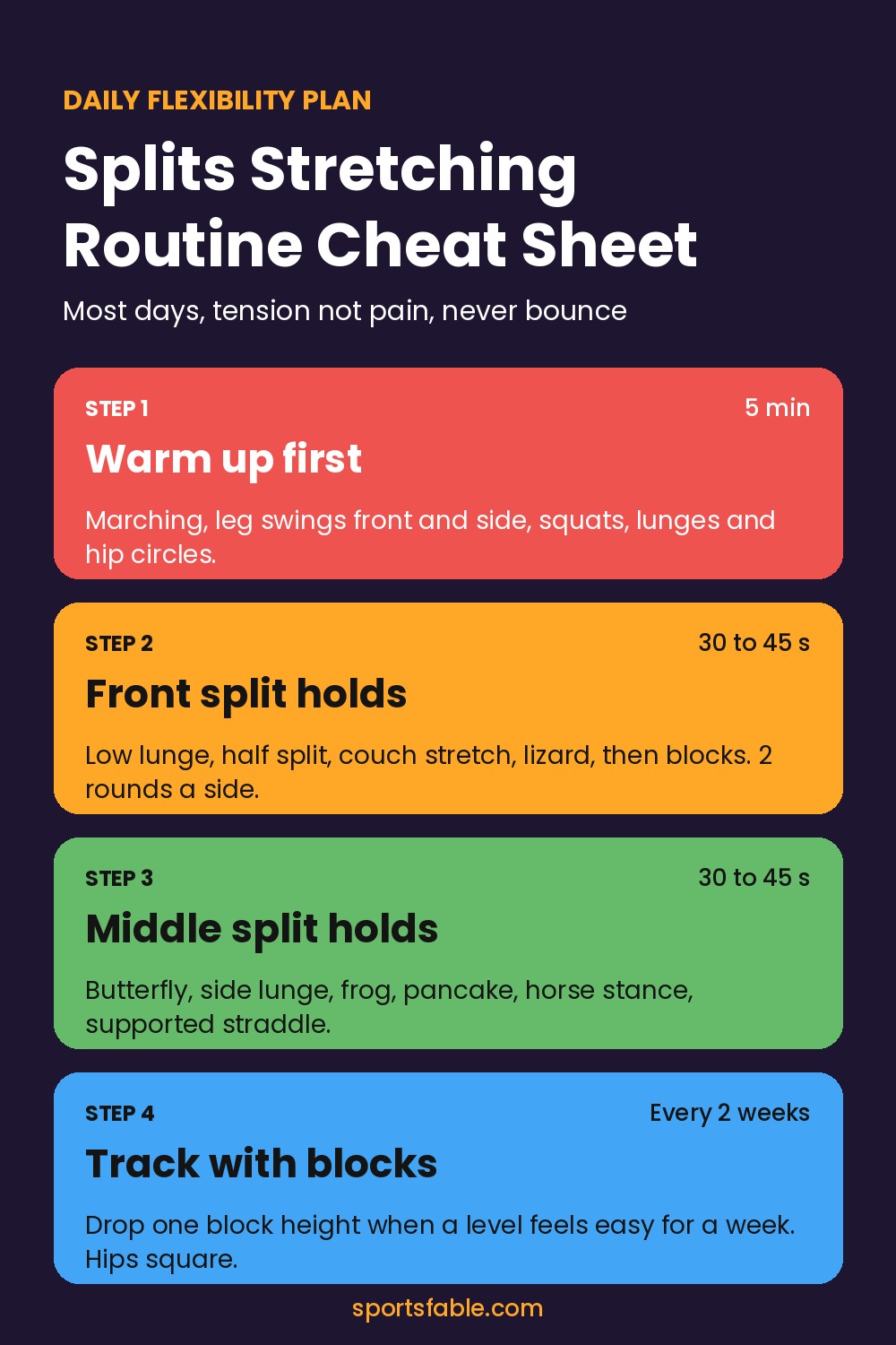Splits stretching routine cheat sheet with warm up, front split holds, middle split holds and yoga block tracking