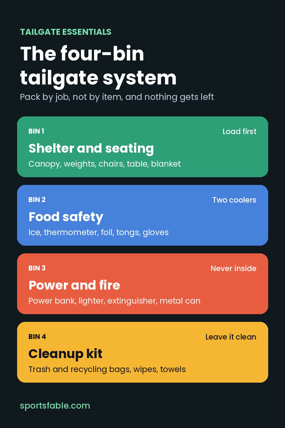 Tailgate essentials four-bin checklist graphic: shelter and seating, food safety, power and fire, cleanup kit