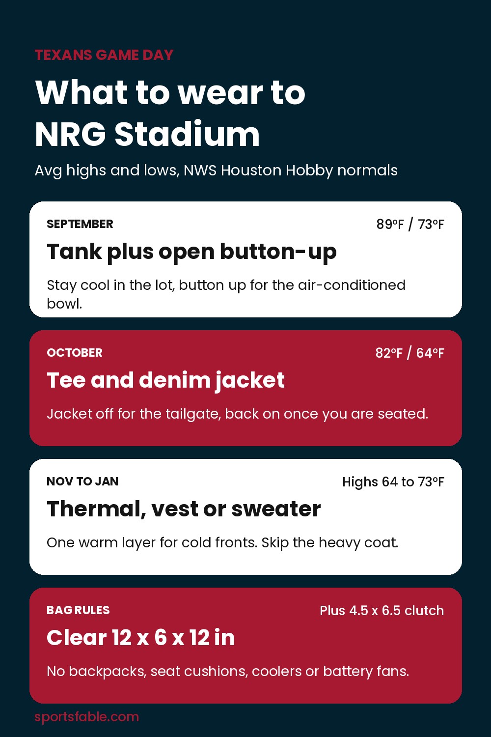 What to wear to a Texans game by month, with Houston average highs and lows from September to January and NRG Stadium bag rules