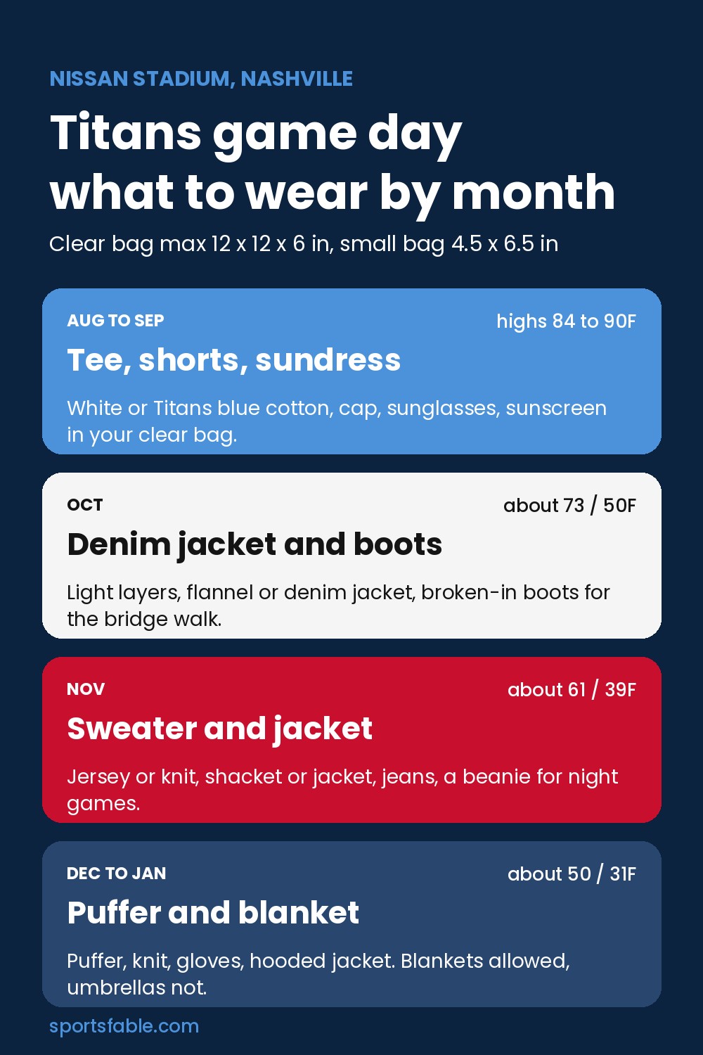 Titans game day outfits by month in Nashville, from summer tees to winter puffers, plus Nissan Stadium clear bag size rules