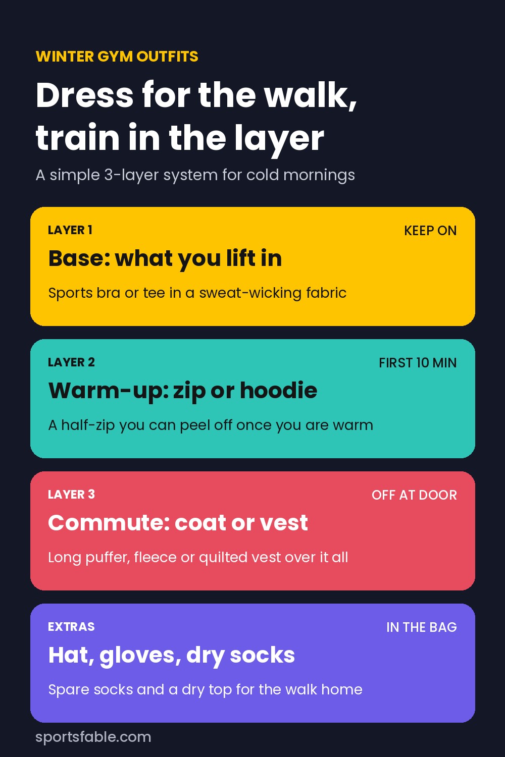 Winter gym outfits layering guide: base layer you lift in, warm-up zip, commute coat, and hat, gloves and dry socks