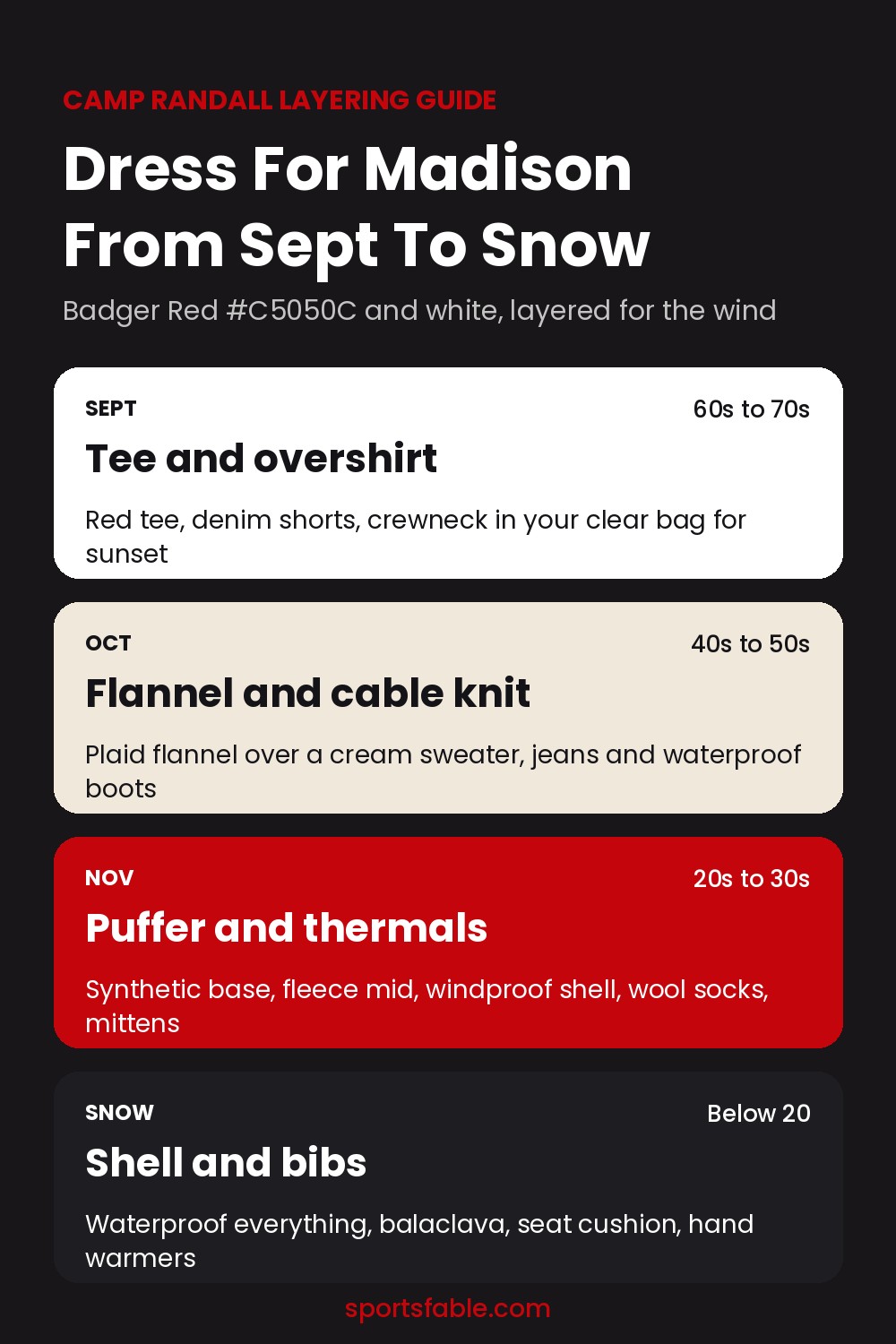 Layering guide card for red and white game day outfits from September to snow games